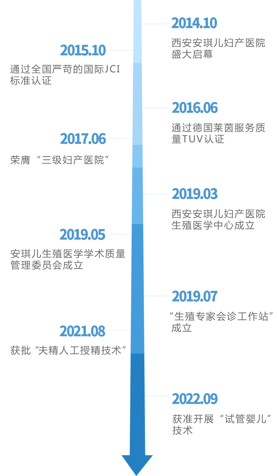 安琪儿十年历程